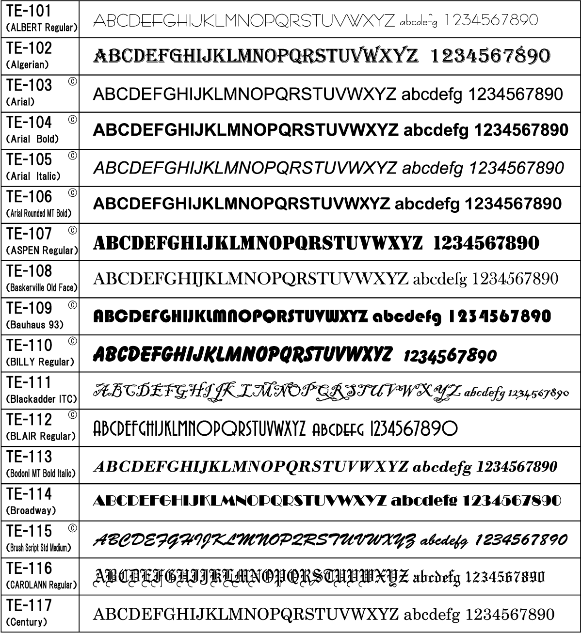 プリント書体見本[欧文]