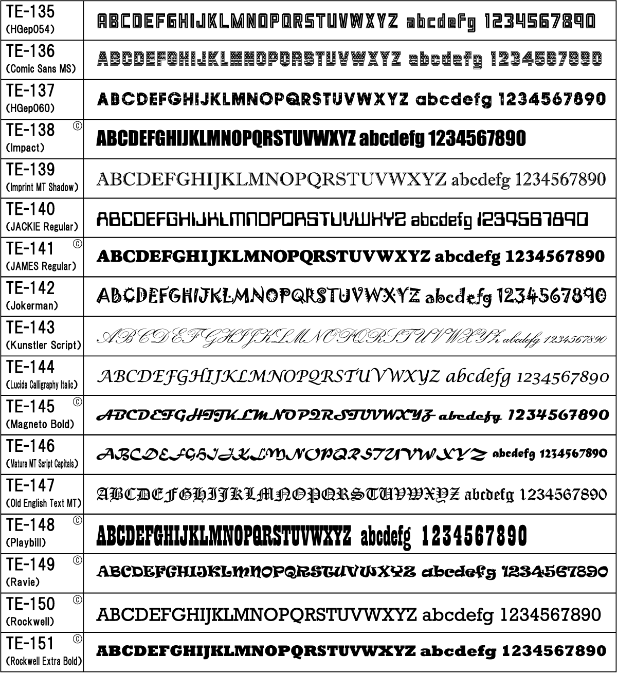 プリント書体見本[欧文]