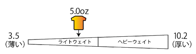 TRS-700 厚さ　5.0oz