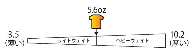 GAT-500 厚さ　5.6oz