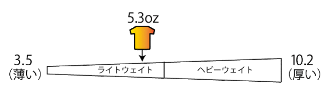 MS1141　厚さ　5.3oz