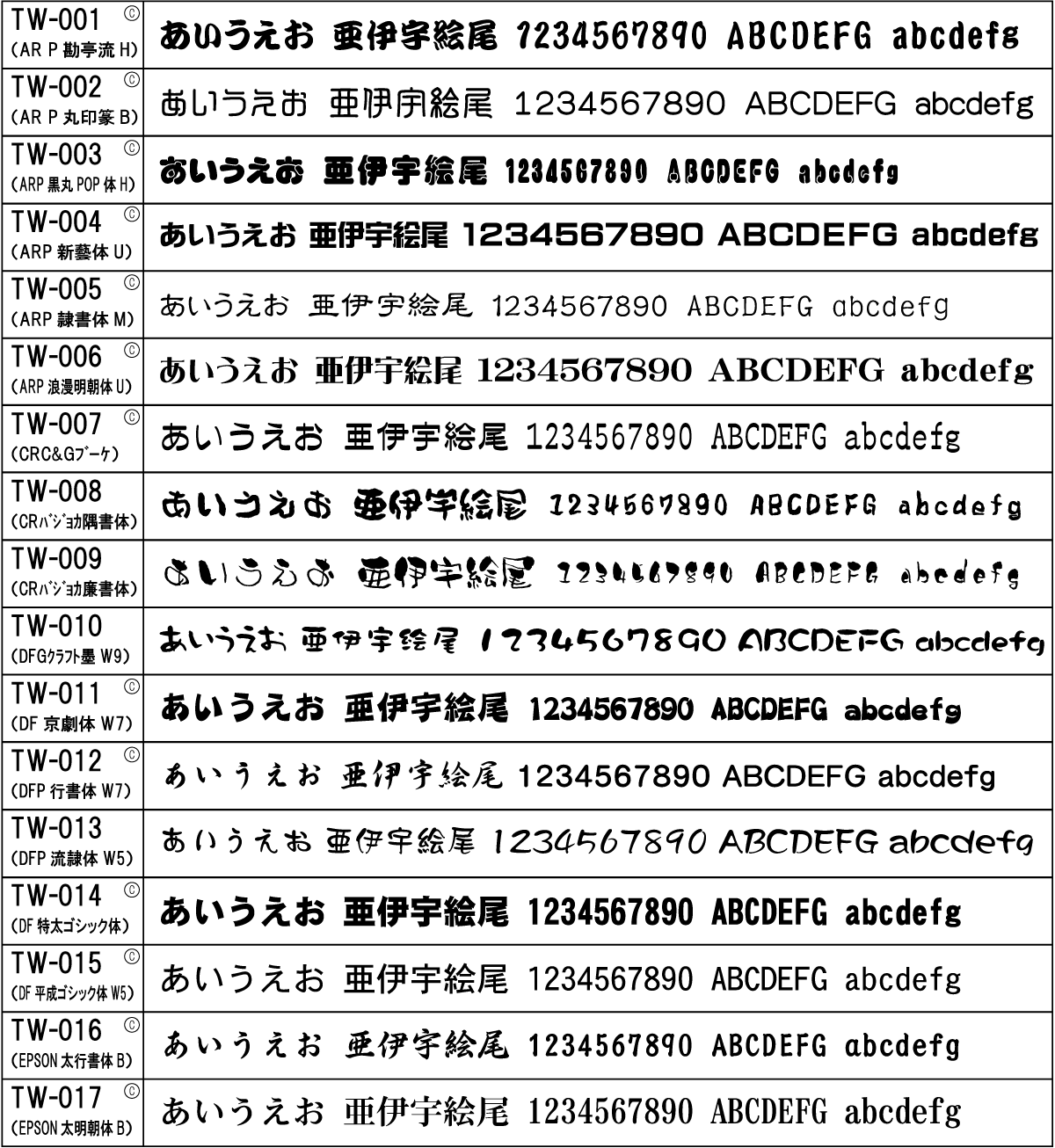 プリント書体見本[和文]