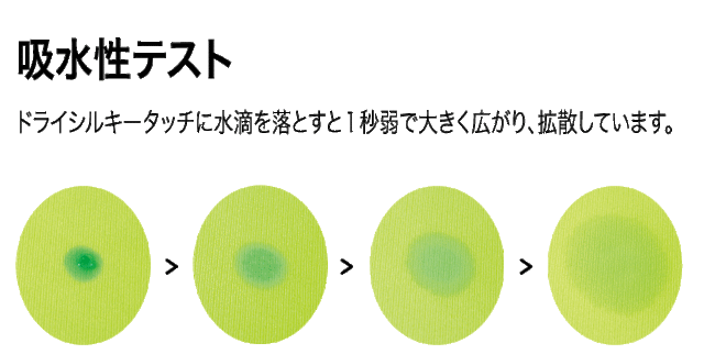 UA5088　ドライシルキータッチの説明