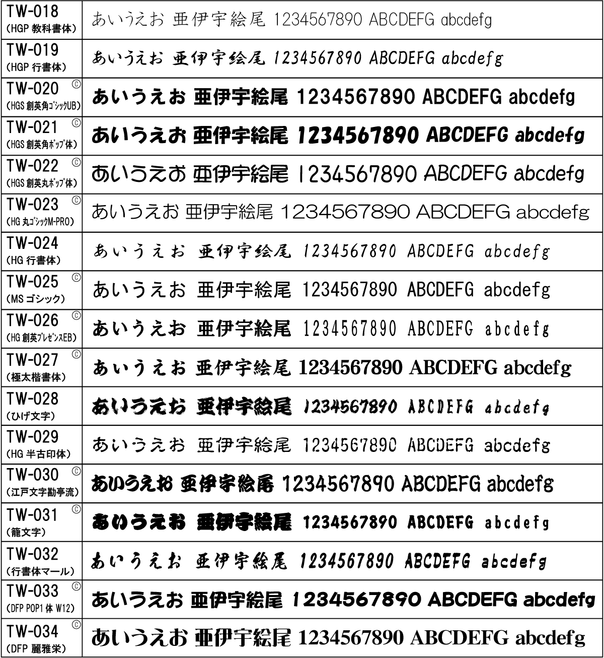 プリント書体見本[和文]