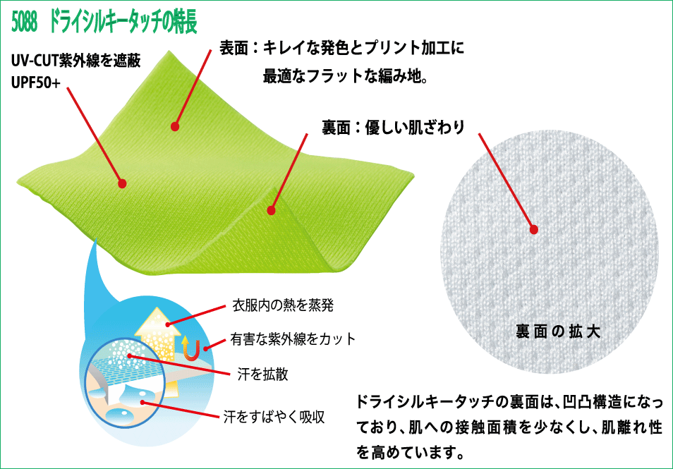 UA5088　ドライシルキータッチの特長